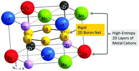  Hexagonal Boride - Ein vielseitiger Werkstoff für Hochleistung und Hochtemperaturanwendungen!