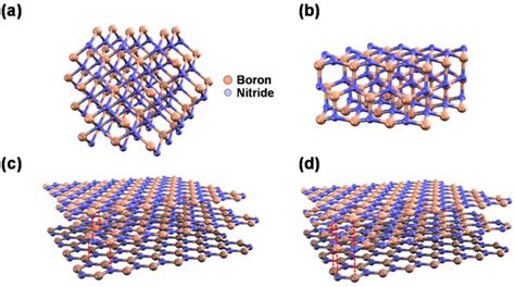  Hexagonal Boron Nitride – Eine Wunderwaffe für Hochtemperatur-Anwendungen?