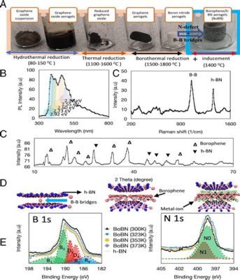 Hexagonal Borophene für die effizientere Entwicklung von Hochleistungsbatterien!