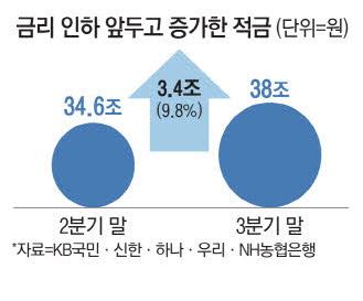 국민은행 예금, 왜 달을 향해 돈을 던지는 걸까?