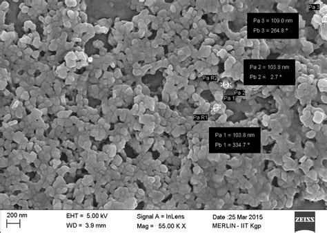 Lanthanum Oxide Nanopartikel: Revolutionäre Werkstoffe für Hochleistungselektroden!