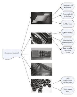  Magnesiummatrixverbundwerkstoffe – Wundermaterialien für die Zukunft der Mobilität?!