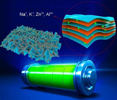 Manganit -  Revolutionäres Material für Hochleistungsbatterien und energieeffiziente Solarzellen!