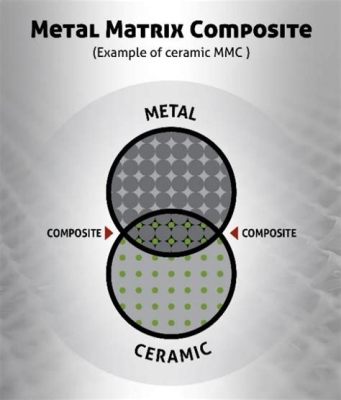  Matrixmaterial? Machen Sie Bekanntschaft mit Metal Matrix Composites!