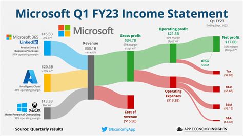 マイクロソフト 決算 いつ: テクノロジーと財務の交差点