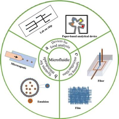 Oligostyrol - Ein Wundermaterial für Hochleistungskondensatoren und Mikrofluidik-Anwendungen?