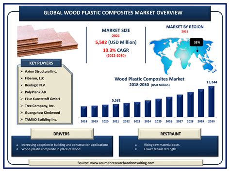  Wood-Plastic Composites: Wie gut sind sie für nachhaltige Produktentwicklungen?