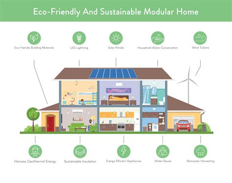  Xonotlite: Ein vielseitiges Material für energieeffizientes Wohnen und nachhaltige Mobilität!