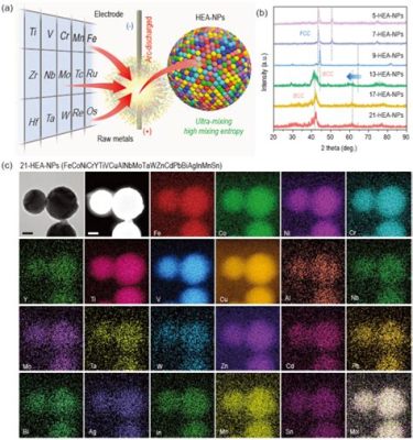  Yttrium: Hochleistungslegierung für die Luft- und Raumfahrtindustrie!